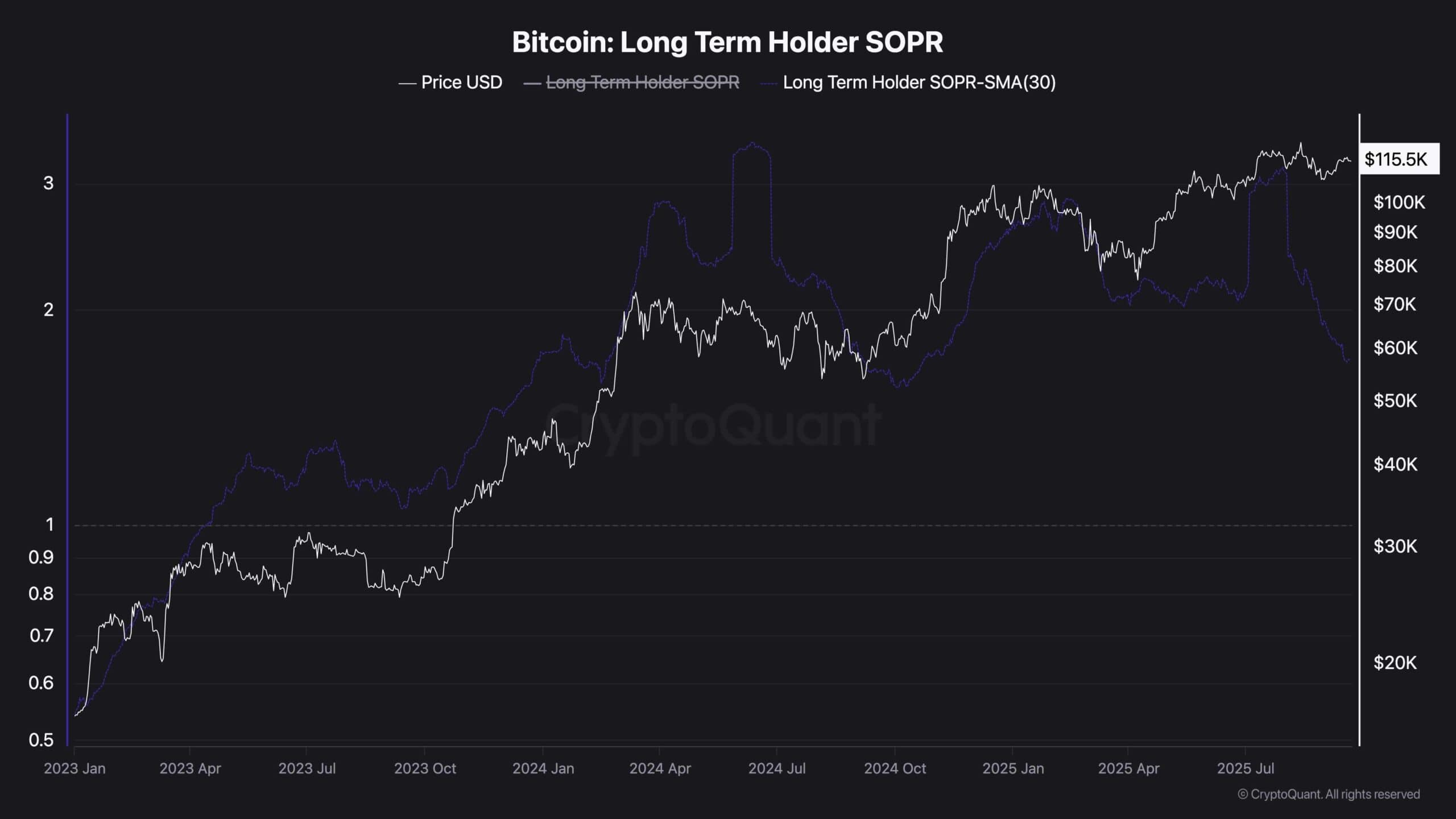 Is Bitcoin Ready for Its Next Big Rally? BTC Price Analysis