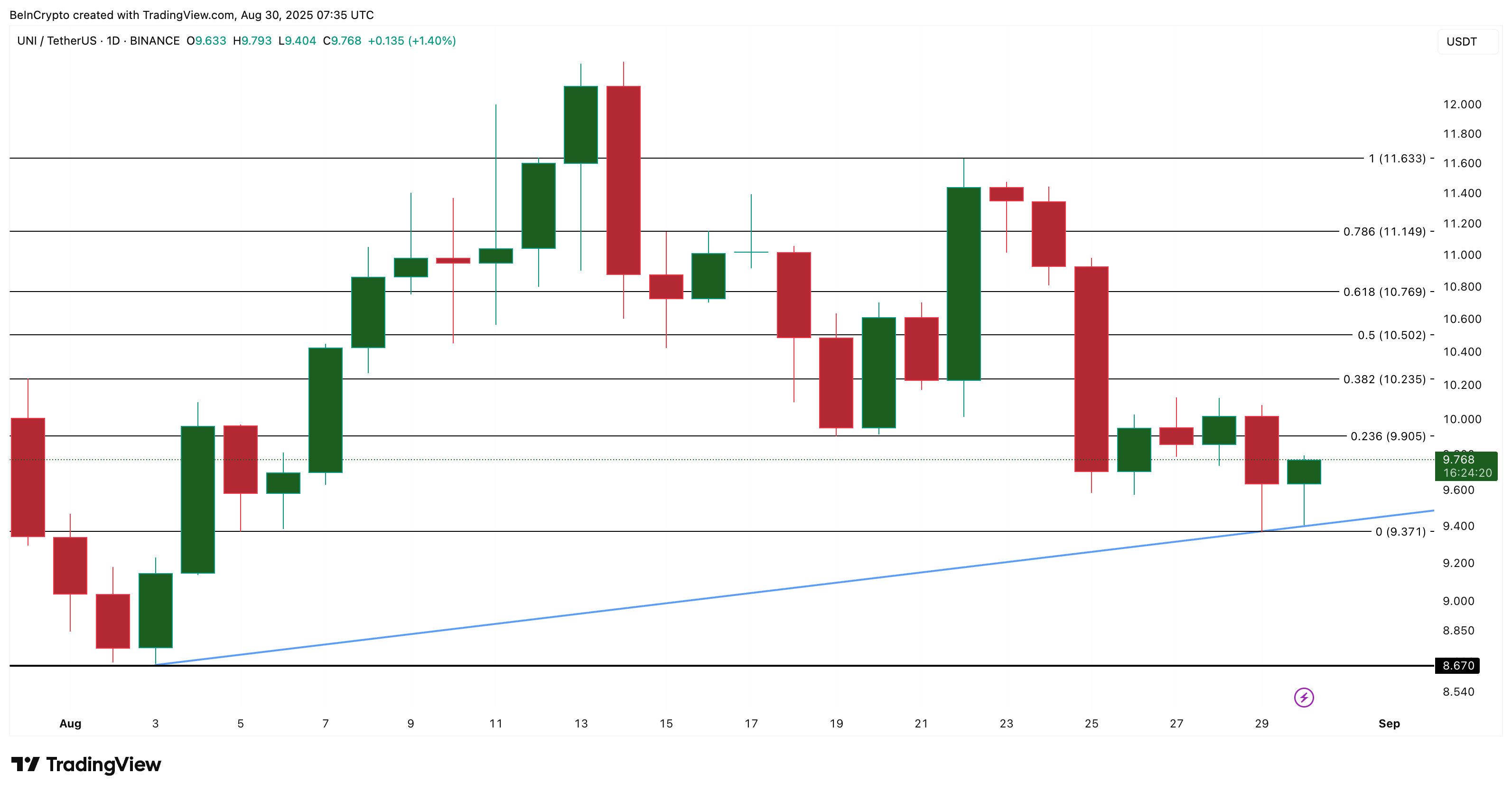 3 Altcoins Smart Money Are Buying During Market Pullback image 3