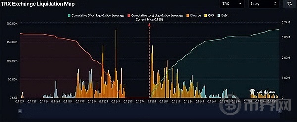 在市场调整之际  TRX已准备好创下历史新高了吗？ image 1