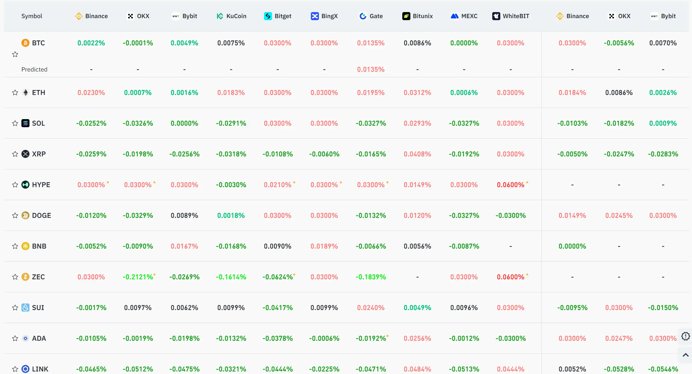 11月13日關鍵市場資訊差，一定要看！ ｜Alpha早報 image 0