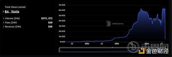 RWA：真实资产的崛起 image 4