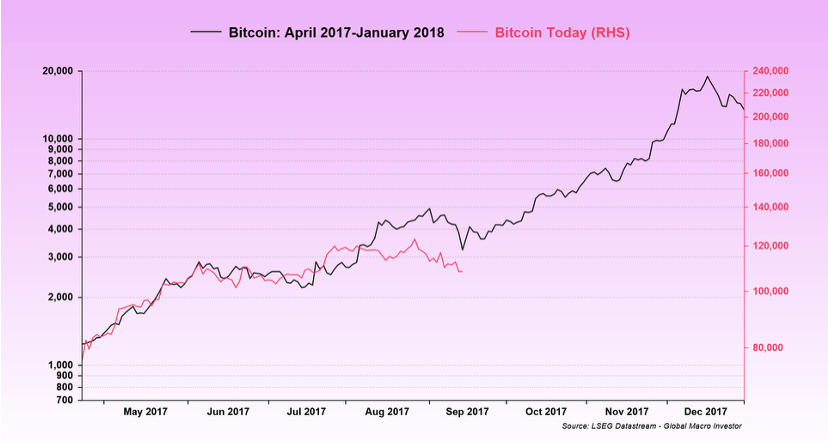$100,000,000,000,000 Crypto Market Cap Coming Amid Adoption and Currency Debasement, Says Raoul Pal – Here’s When