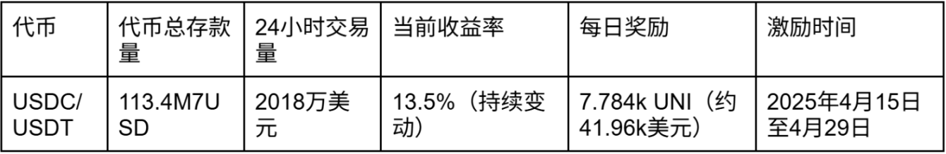 市场波动怎么办？看看这些低风险的收益选择 image 2