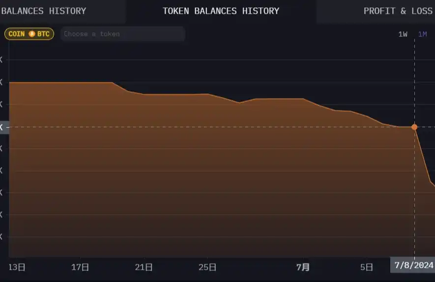 Cycle Capital: Analysis of the selling pressure of Mt. Gox repayment