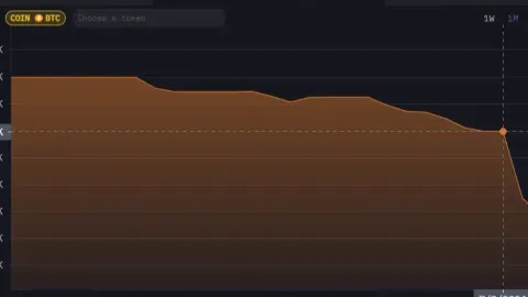 Cycle Capital: Analysis of the selling pressure of Mt. Gox repayment