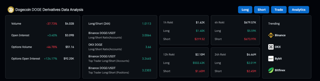 تحليل سعر الدوجكوين: هل يمكن أن يؤدي دعم 0.19 دولار إلى الارتفاع التالي بعد انخفاض بنسبة 30%؟ image 2