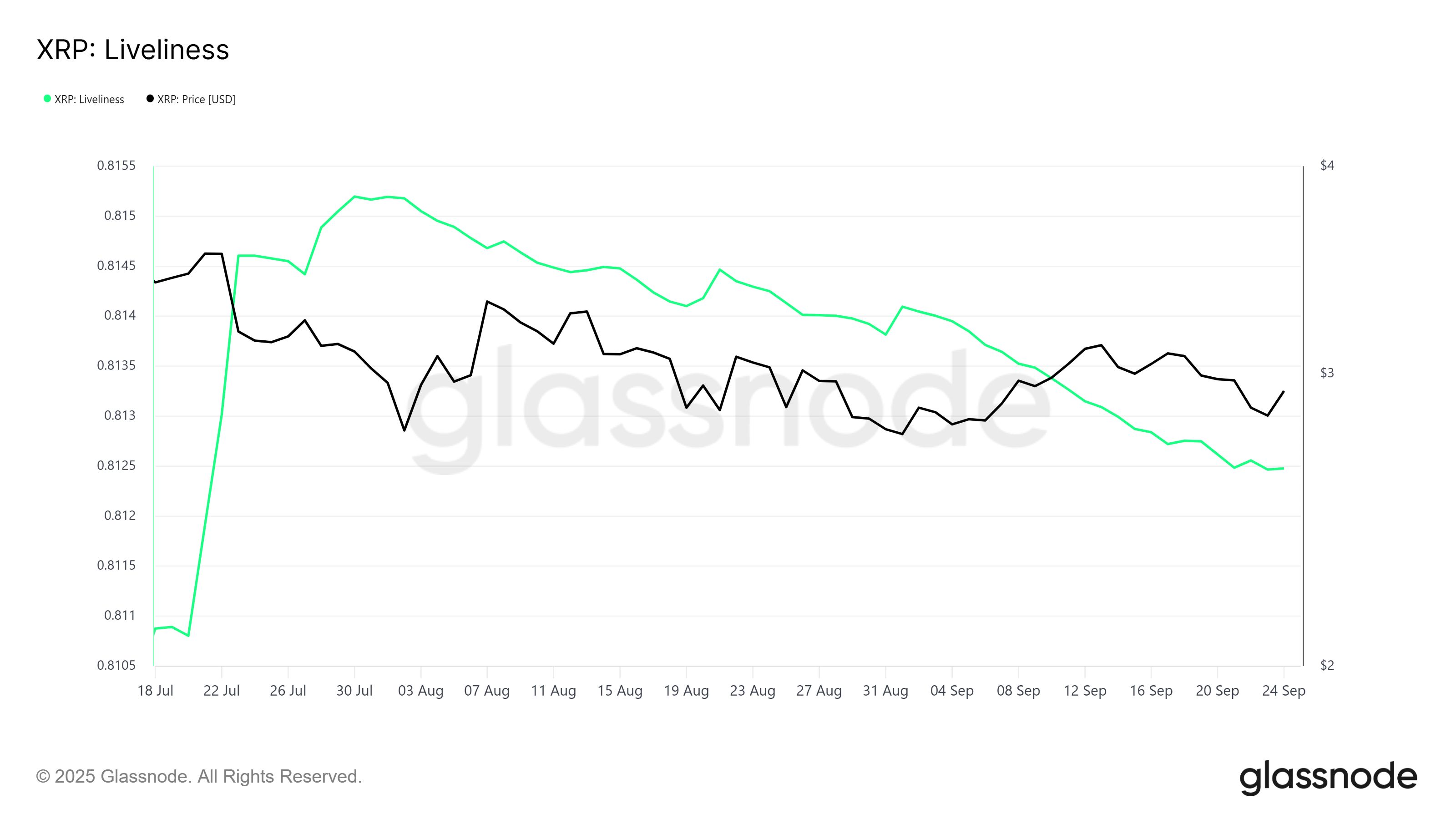 Цена XRP падает, но держатели могут изменить ситуацию после одобрения ETF image 0