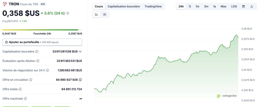 Tron/Tether/T3 FCU : 250 M $ d’actifs criminels gelés en moins d’un an image 1
