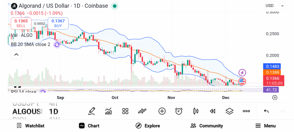 3 Future-Proof Cryptos to Add to Your Portfolio for 2026 — LINK, AVAX, and ALGO image 5
