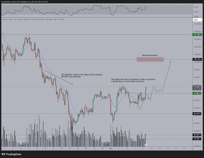 La Reserva Federal prepara su decisión final del año y Bitcoin apunta a nuevas zonas de precio