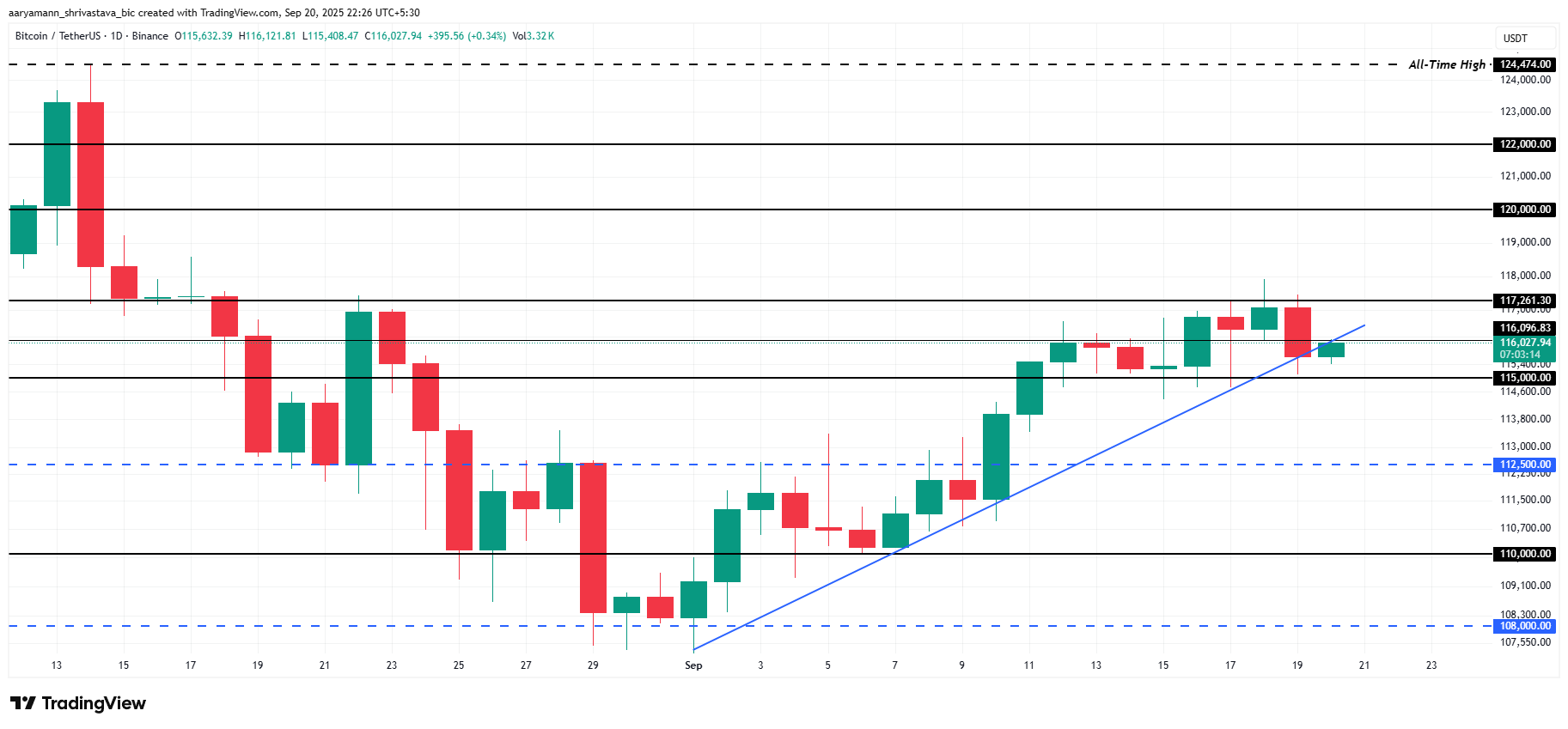 Bitcoin Price Could Push Towards New Highs After $2.6 Billion Buying Frenzy image 2
