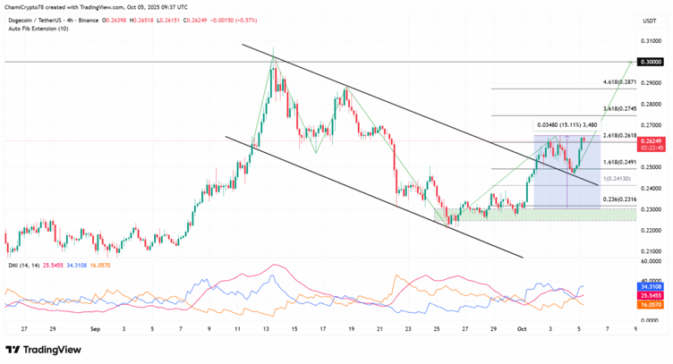 Прогноз цены Chainlink: восстановление LINK встречает ключевое сопротивление image 2