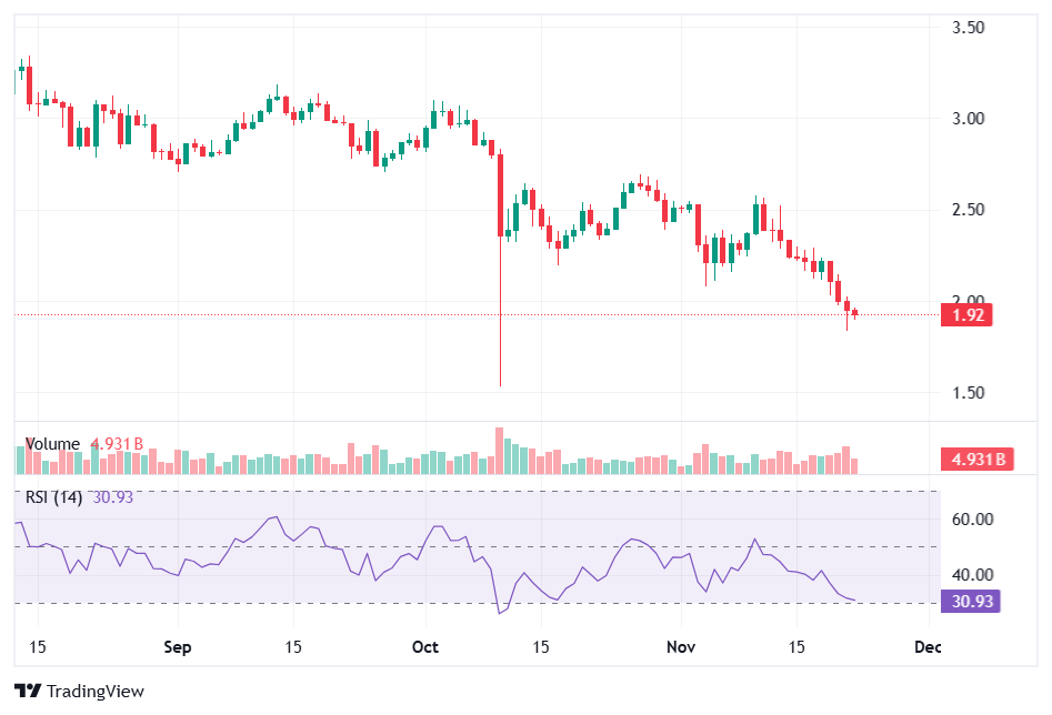 مع تعافي سعر الريبل XRP يجب أن يدافع عن هذا الدعم لاستعادة 3 دولارات image 0
