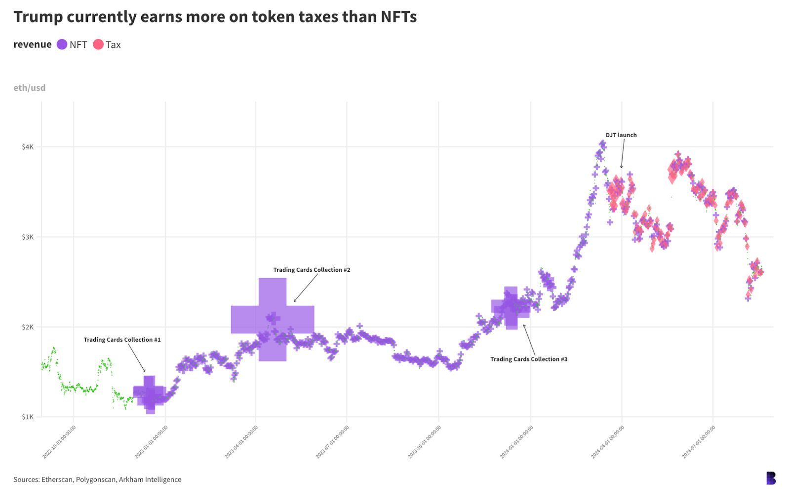 Bitcoin’s price actions and the U.S. election have NO connection whatsoever image 2