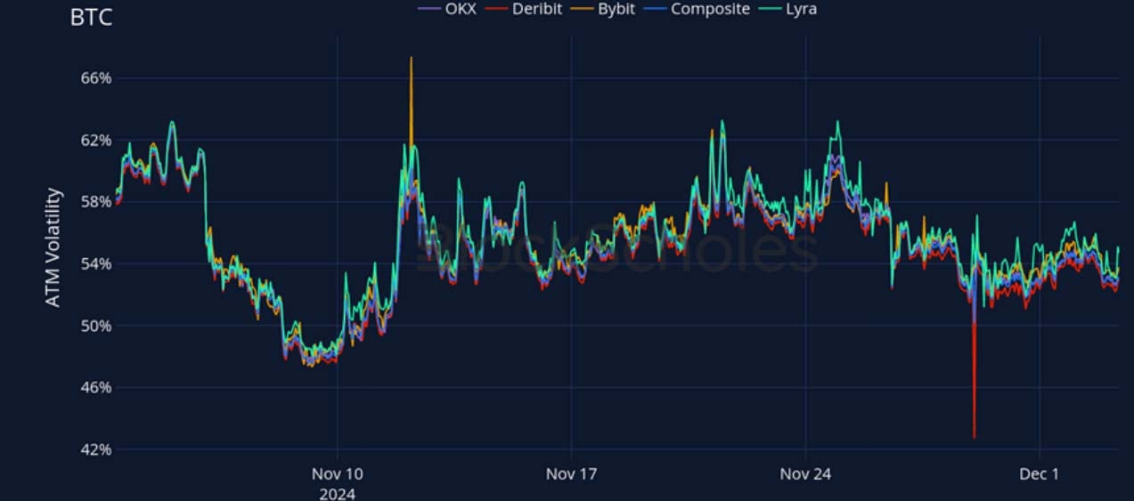 Crypto Derivatives: Analytics Report – Week 49 image 16