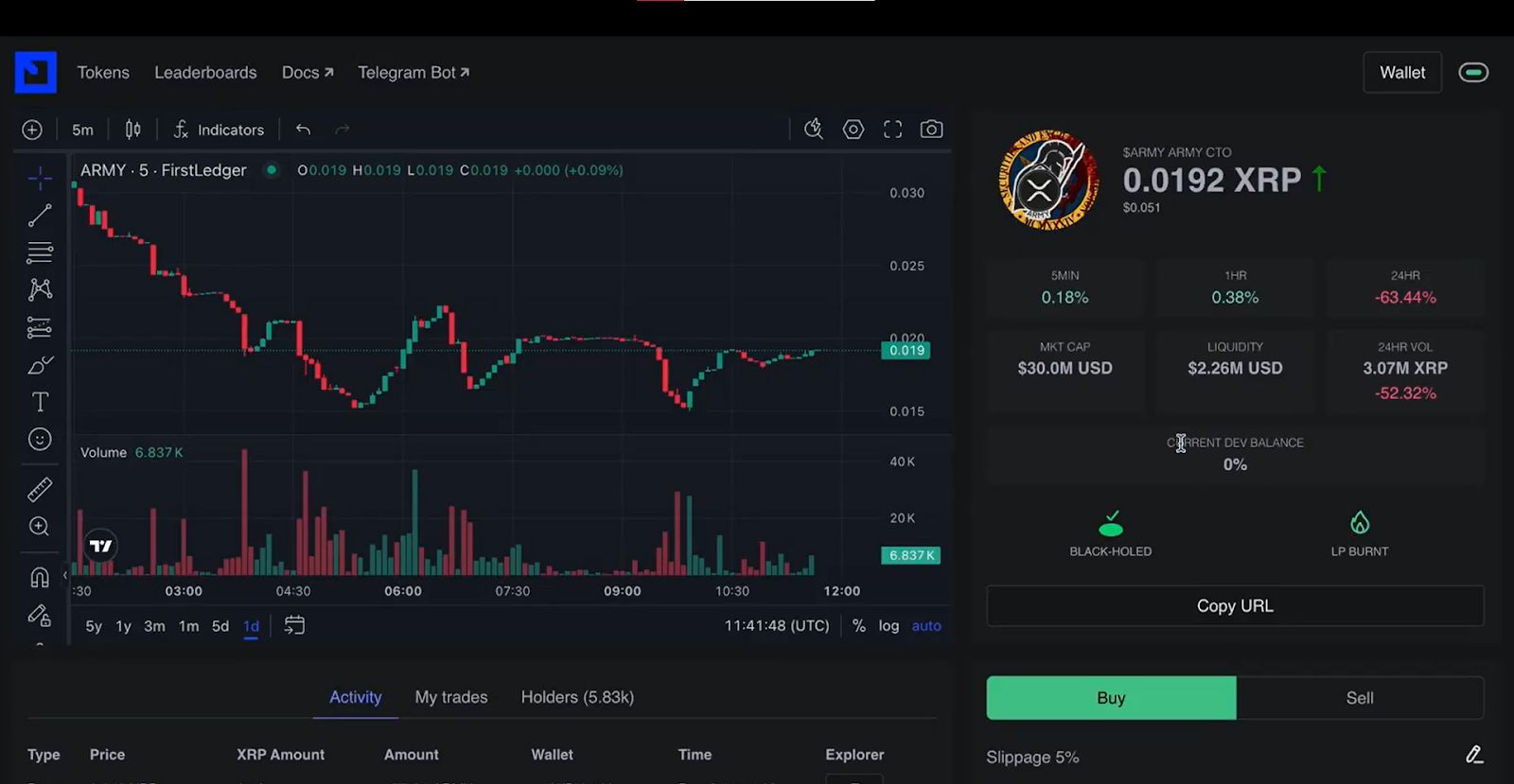 每日赚取 $2,000-$3,000：如何通过 XRP Memecoins 实现高收益 image 4