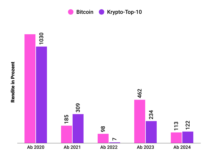 In kurzer Zeit: Doppelt so viele Anlageberater investieren für Kunden in BTC & Co. – 2029 bereits 150 Millionen Krypto-Anleger in EU? (+275 %) image 15