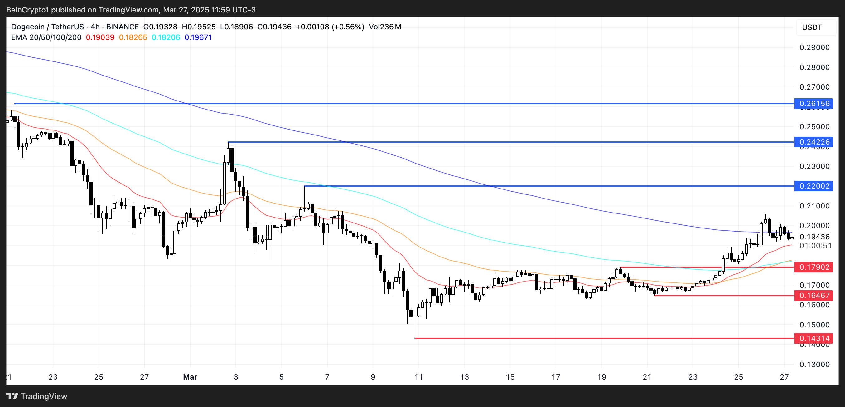 XRP Positioned for Potential Movement Ahead of April 2 Market Sentiment Influenced by Tariff Announcements image 1