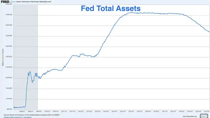 L'ère de l'assouplissement quantitatif permanent de la Fed approche, où se trouvent les opportunités pour les gens ordinaires ? image 5