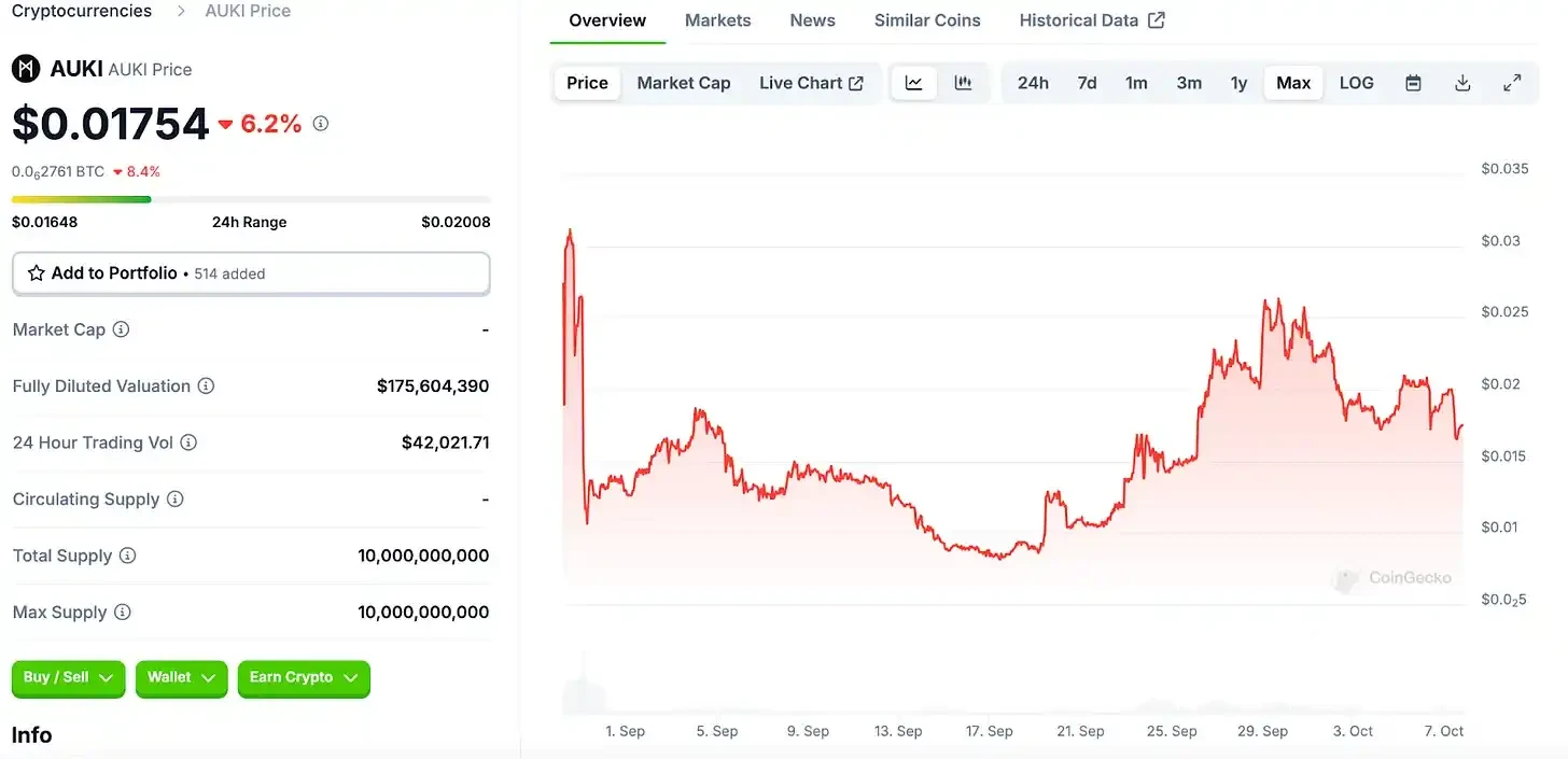 Arthur Hayes: Avoiding CEX traps, what are the advantages of listing projects on DEX? image 2