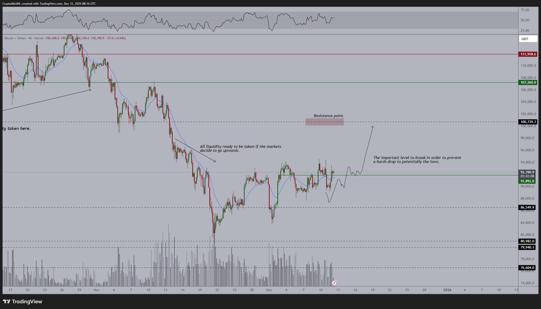 Bitcoin chwieje się na poziomie 92 000 USD, podczas gdy trader przewiduje koniec „manipulacyjnego” spadku ceny BTC image 1
