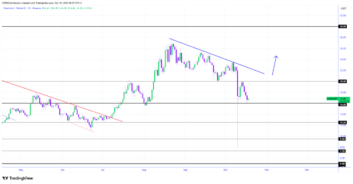 Chainlink Bears Show Strength, But $16 Support Could Flip The Downtrend