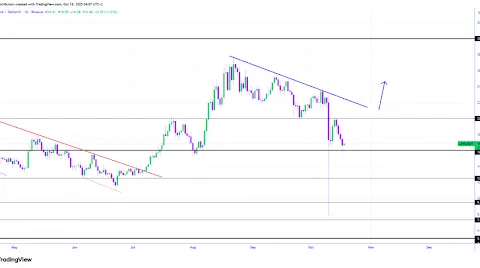 Chainlink-Bären zeigen Stärke, aber die Unterstützung bei 16 $ könnte den Abwärtstrend umkehren