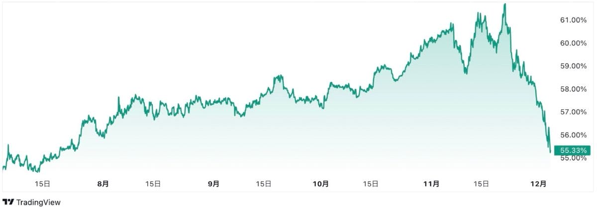 ビットコイン失速でアルトコイン躍進|12月の注目銘柄3選 image 1