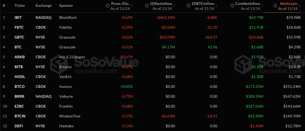 Гарвардский университет почти утроил позицию в ETF от BlackRock