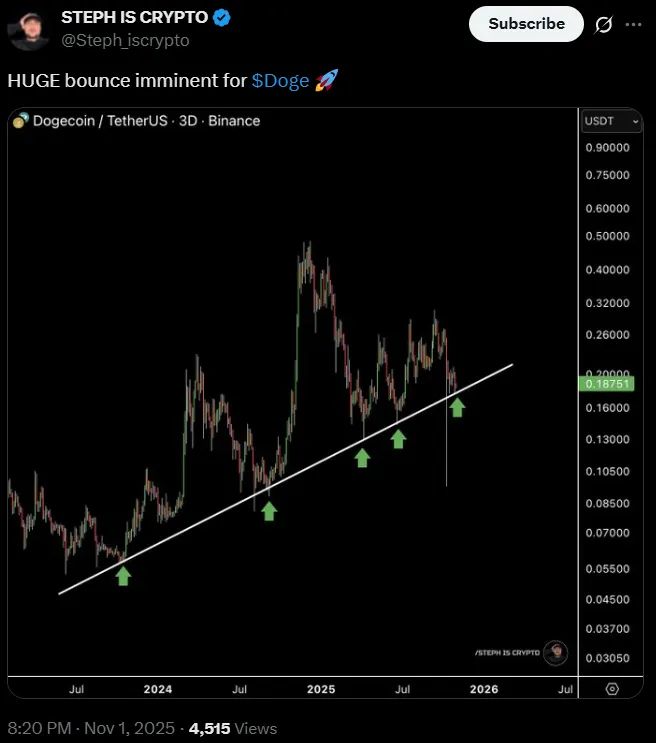 Dogecoin se prepara para consolidarse y subir, todo lo que necesitas saber image 2