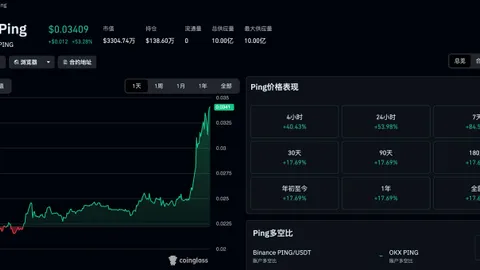$PING відновився на 50%, короткий огляд запускного проєкту на базі $PING — c402.market