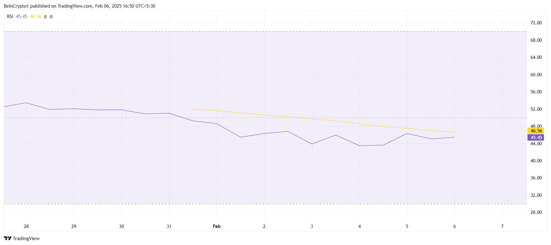 TRUMP Open Interest Declines 33% as Price Struggles Under $20 image 1