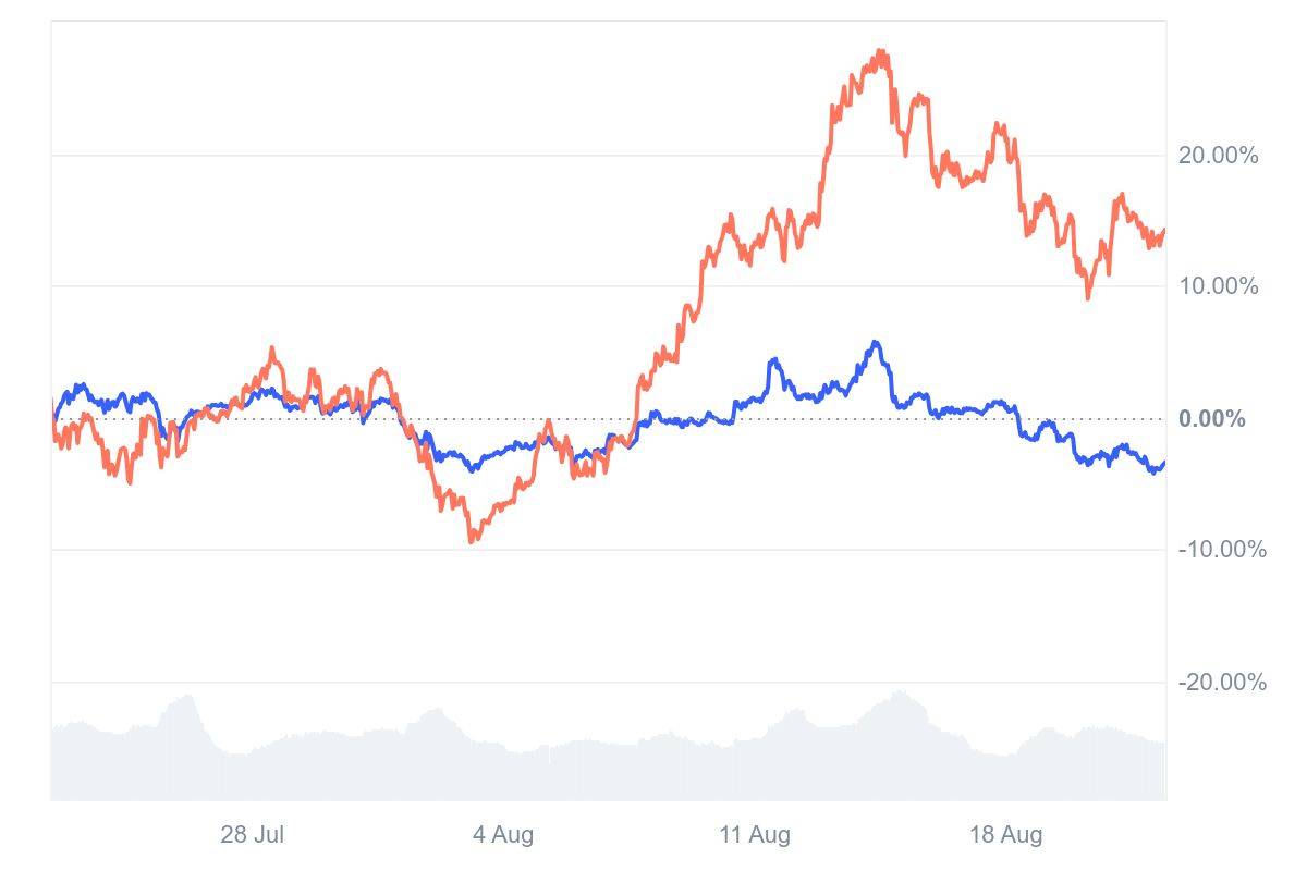 JPMorgan chỉ ra 4 “vũ khí” giúp Ethereum vượt trội hơn Bitcoin image 1