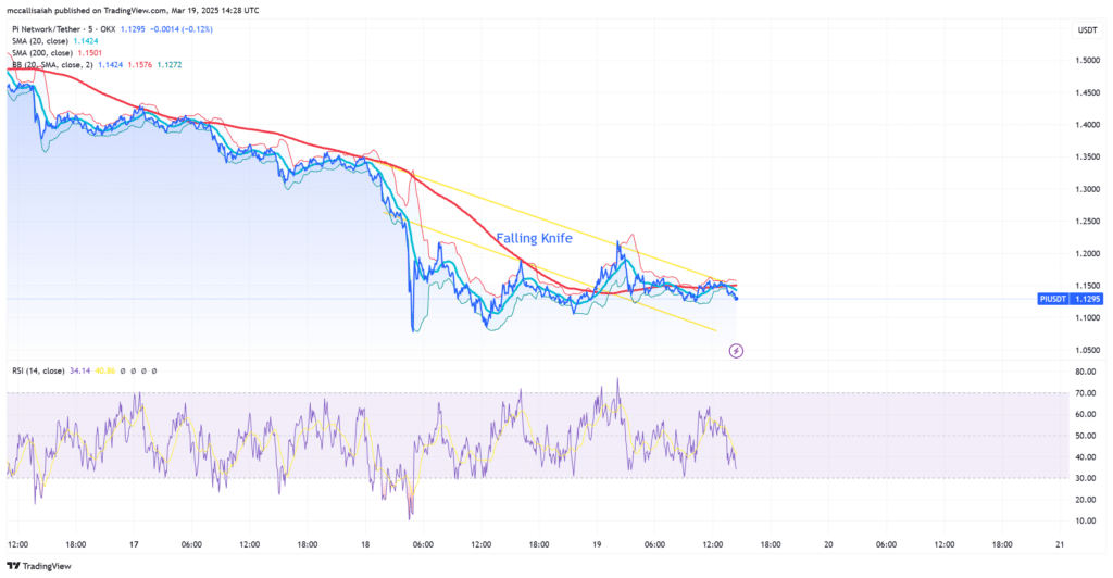 Pi Coin News: Is It All Over For PI Crypto? PI Price Tumbles -15% As Retail Rotate To New AI Crypto image 1