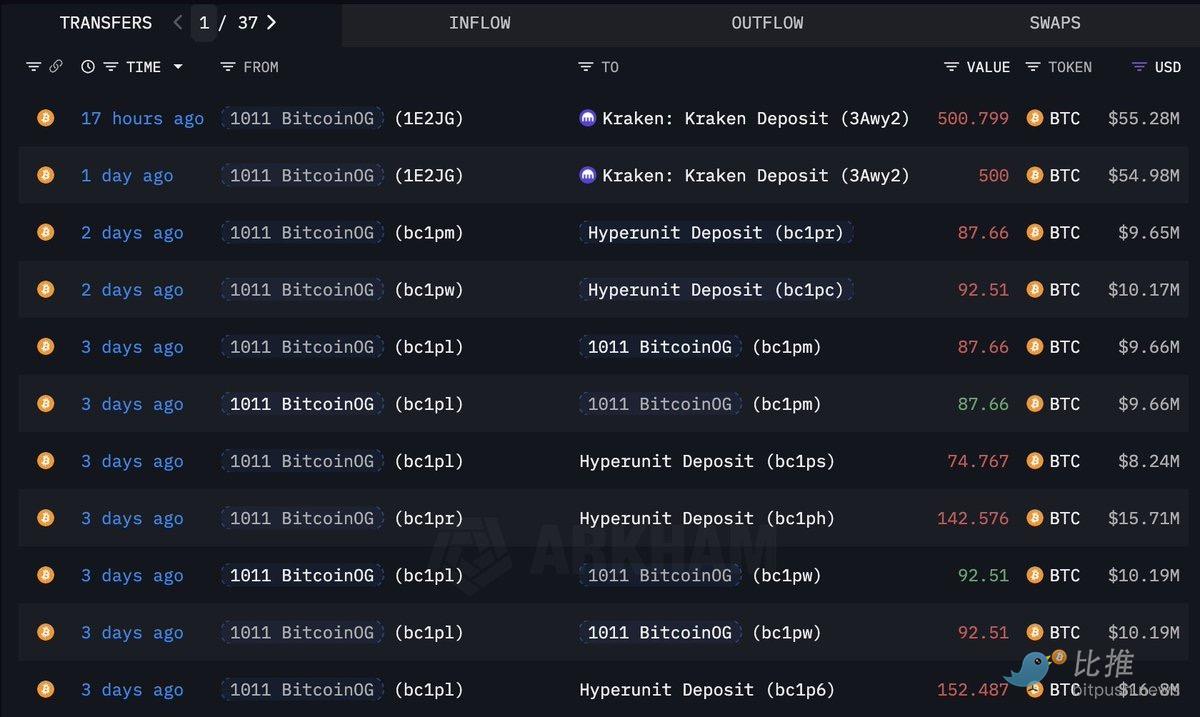 弱気相場のシナリオが再び展開されるのか？ image 2