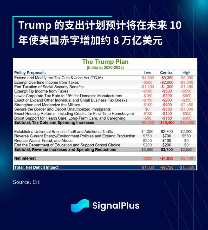 SignalPlus 宏观分析特别版: The Xmas Grinch image 5