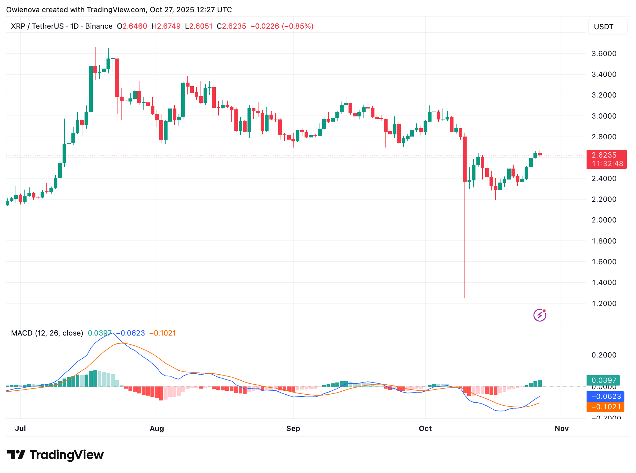 XRP Volatility Incoming? Ripple CEO Prepares Investors For What’s Next
