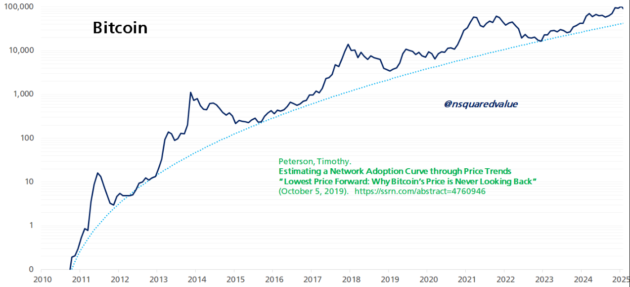 Bitcoin giảm thêm 3% — Có nguy cơ xuống mức 69.000 đô la không? image 1