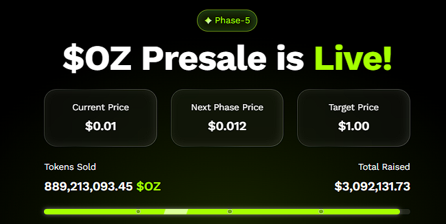 Pepe Bulls Expect 25x, Yet Ozak AI Presale Investors See Life-Changing 100x ROI