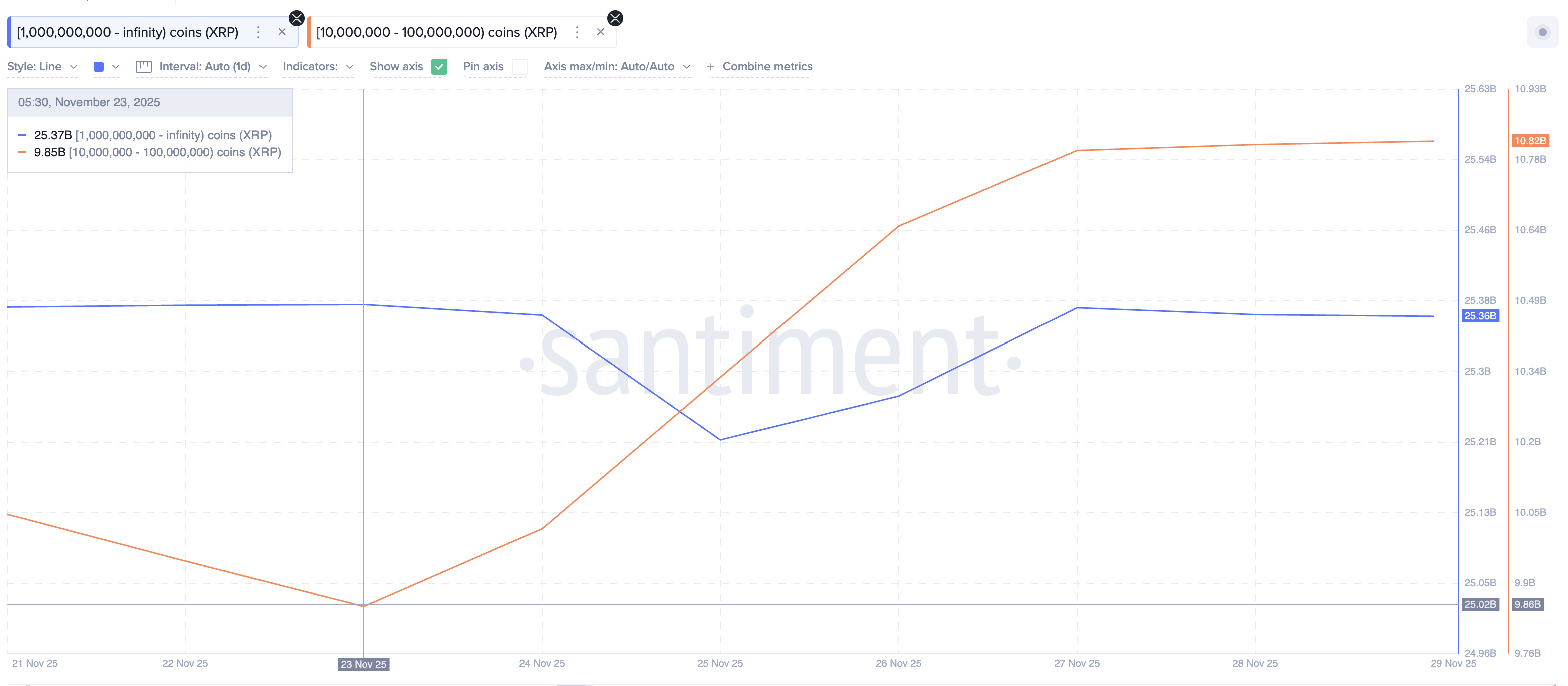 What Crypto Whales Are Buying for Potential Gains in December 2025 image 2