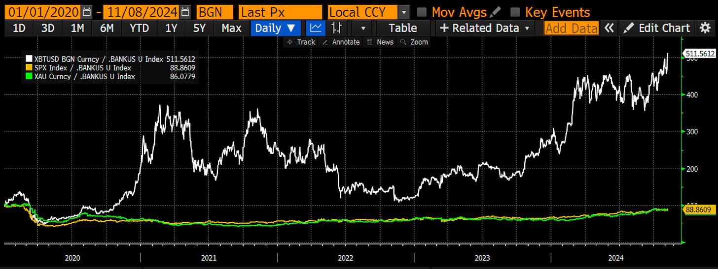 Arthur Hayes: Tương lai nợ nần của nước Mỹ có thể đưa Bitcoin lên 1 triệu đô la image 1