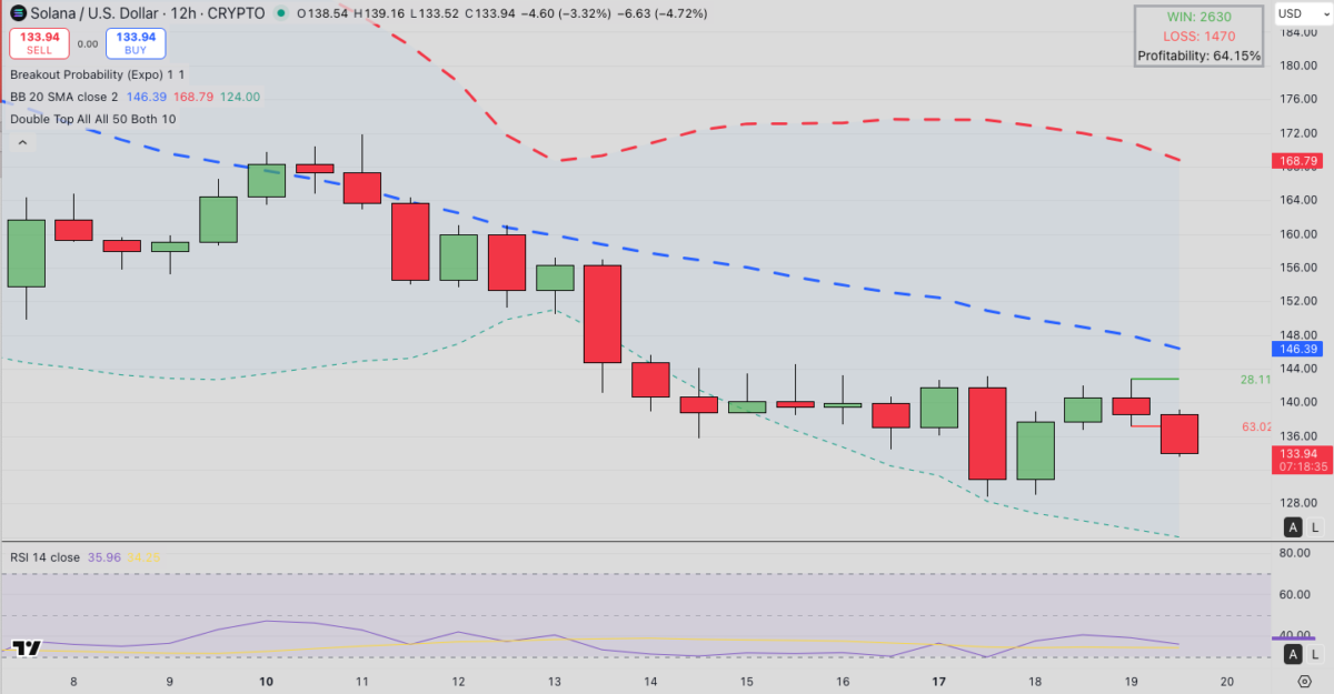 Análise de Preço da Solana: O que Esperar com o Lançamento do SOL ETF pela 21Shares na CBOE image 2