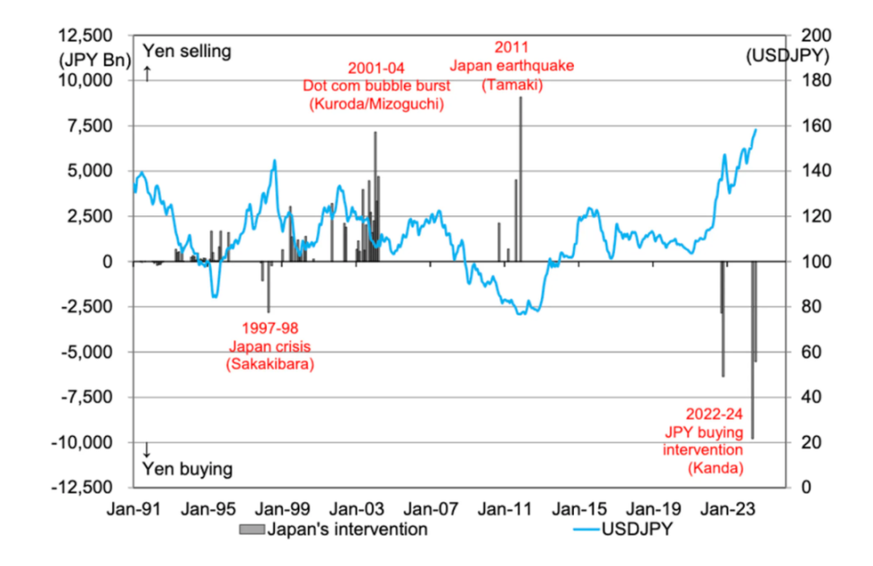 通过宏观和数据分析揭示积极看涨的后市 image 2