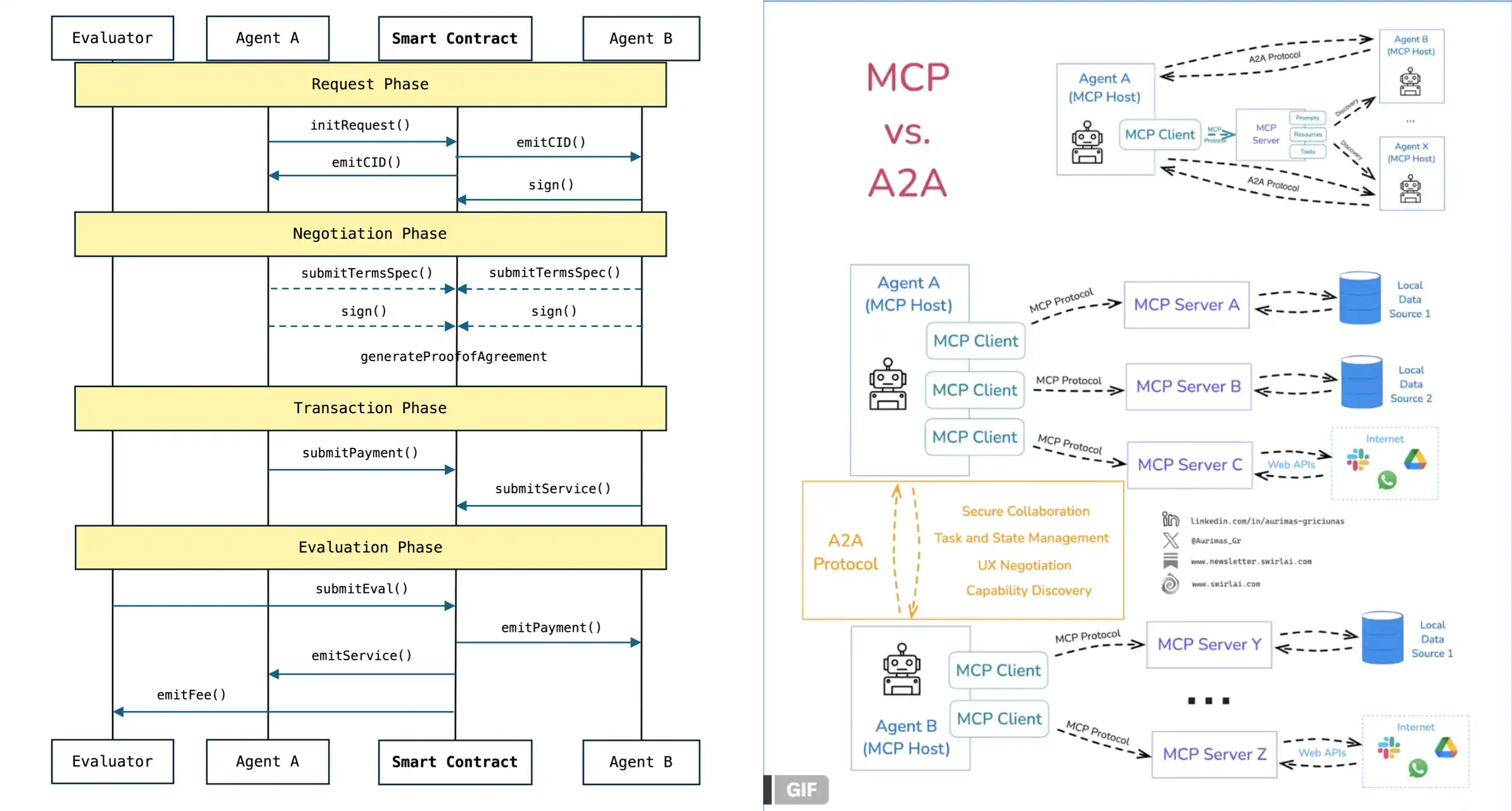 AI代幣下半場開始？盤點Crypto AI新興潛力項目 image 3