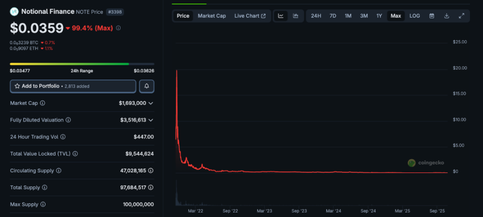 From Spotlight to the Sidelines: The Bubble Burst of 8 Star VC-Backed Projects image 6