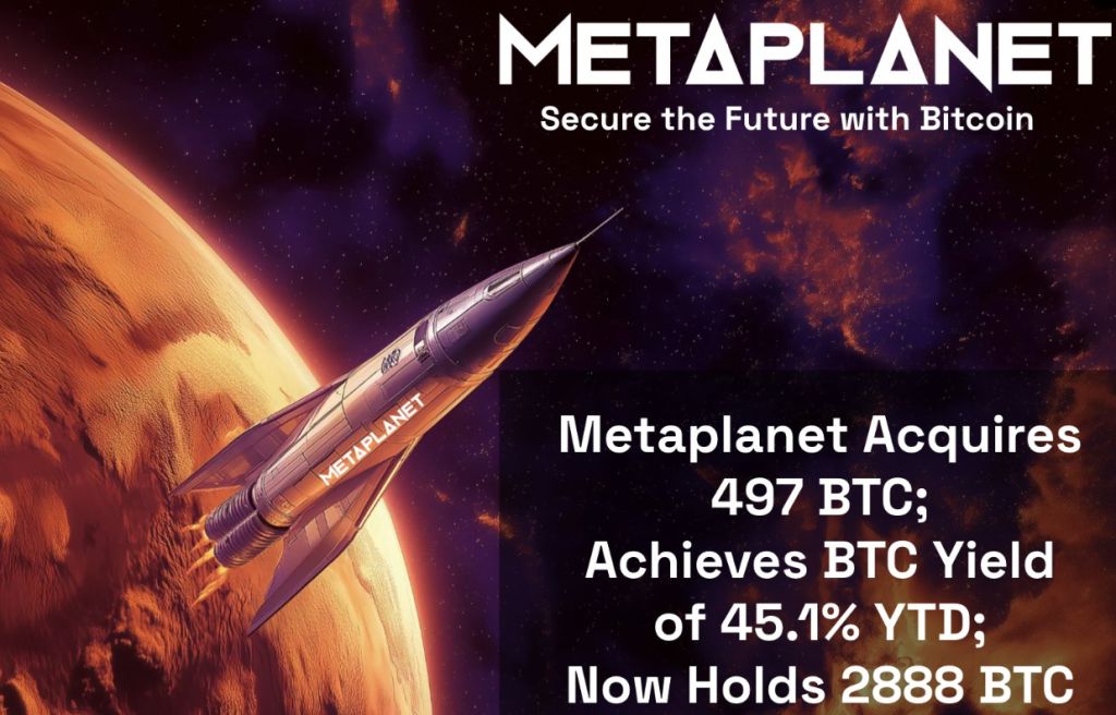 逢低加碼比特幣？日版微策略 Metaplanet 達成45.1%BTC收益率 image 0