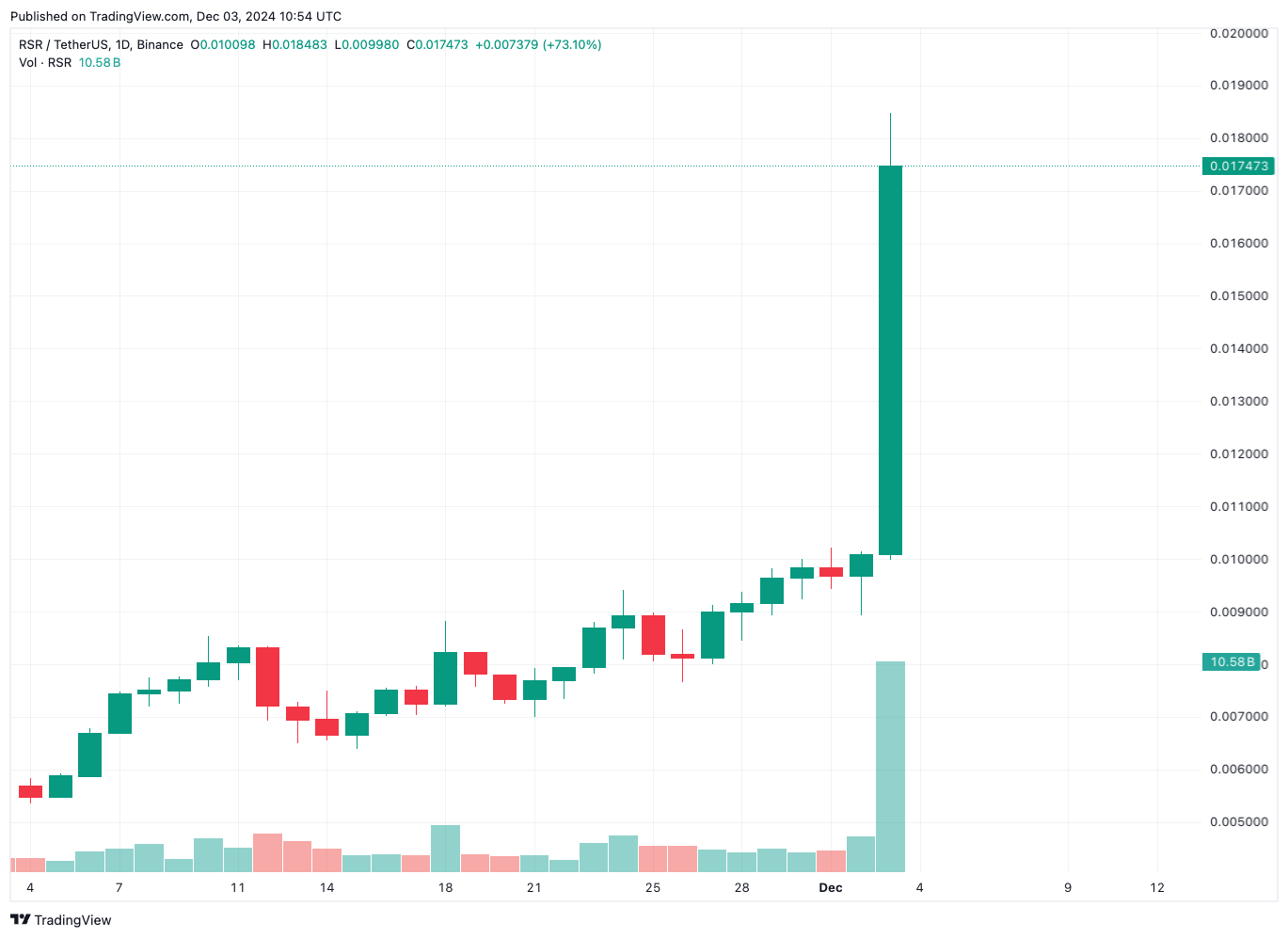 The Candidate Expected to Become SEC Chairman's Connection to This Altcoin Was Revealed, The Price Jumped! image 1