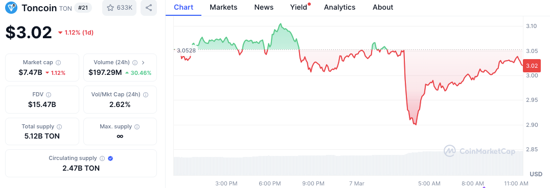 TON Ventures to Merge AI and Crypto: Telegram in the Mix image 1