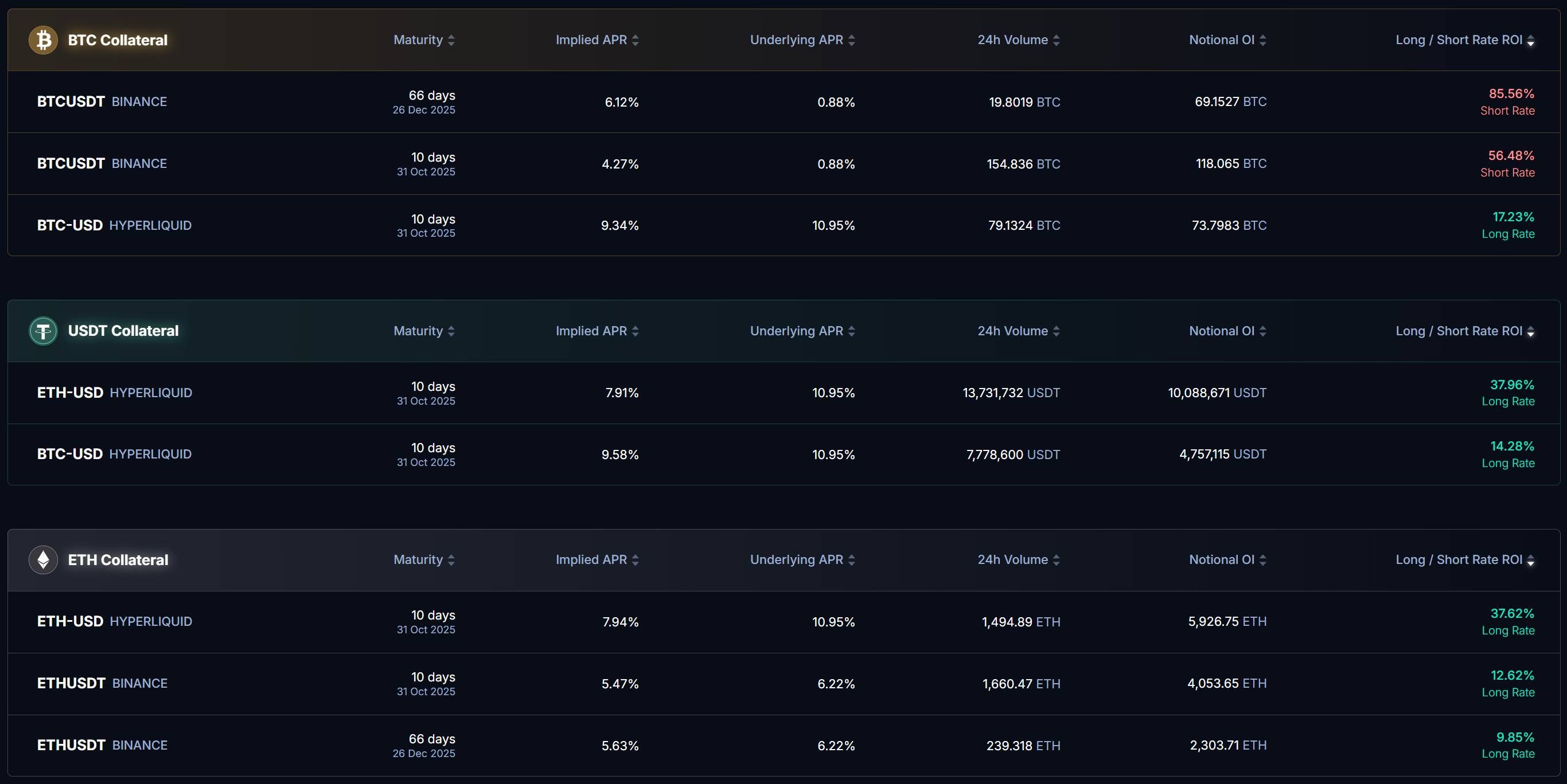 Boros: Swallowing DeFi, CeFi, and TradFi to Unlock Pendle's Next 100x Growth Engine image 2