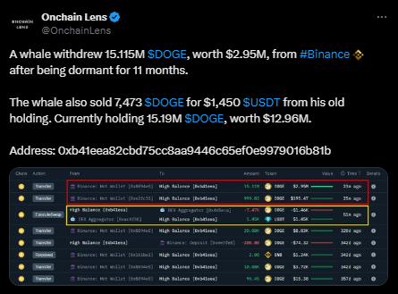 Сможет ли цена Dogecoin преодолеть отметку $0,22, поскольку киты накапливаются, а графики становятся бычьими? image 0